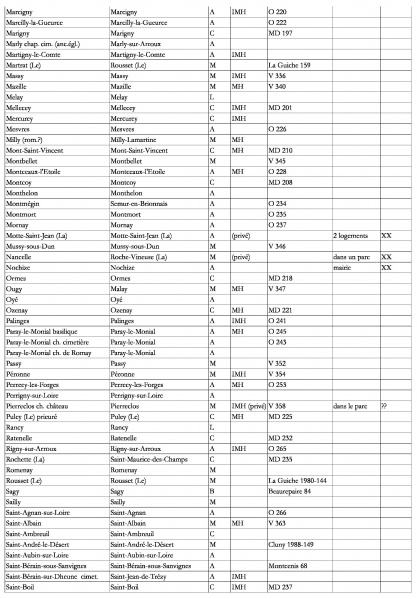 Fichier:Tableau Guerreau-page-003.jpg
