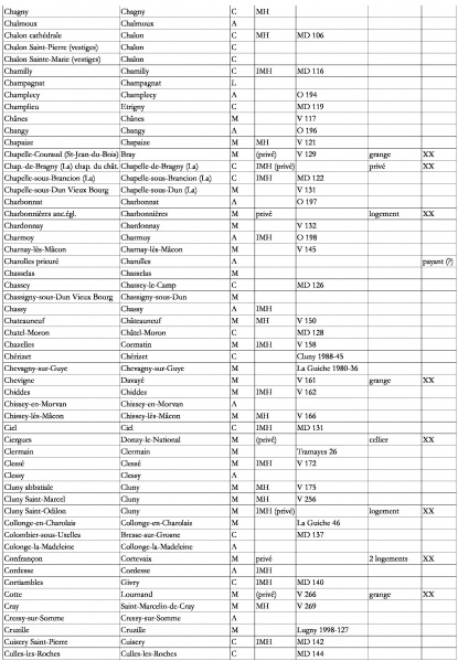 Fichier:Tableau Guerreau-page-001.jpg