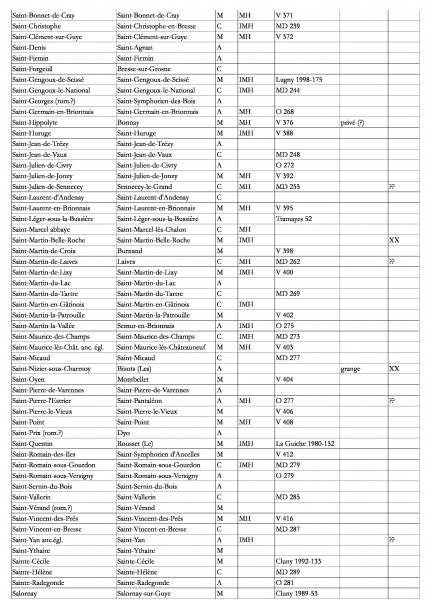 Fichier:Tableau Guerreau-page-004.jpg
